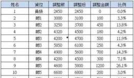 富士康人员爆料最新消息,最新消息揭示苹果生产线重大变动