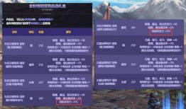 dnf金秋爆料最新消息,全新版本内容大揭秘，惊喜福利等你来拿！